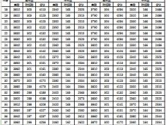 国寿乐行宝组合费率速查表.xls