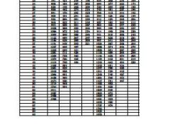 新华人寿健康无忧C款重大疾病保险费率表.rar