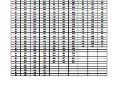 新华保险健康无忧B款重大疾病保障计划费率表.rar