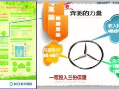 新华九十双飞客户保单升级工具话术介绍14页.ppt