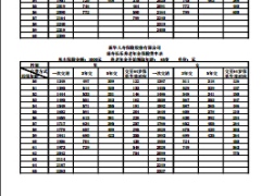新华康寿长乐养老年金保险费率表.rar