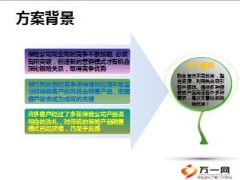 银行保险中秋节日营销策划方案16页.ppt