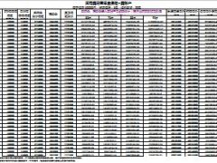 国寿鑫易宝年金保险加鑫账户速查表1页.xls
