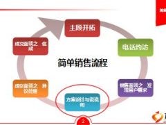 销售技能简单销售之建议书说明含话术9页.ppt