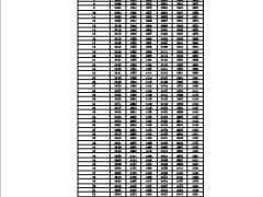 新华盛世赢家年金保险费率表.rar