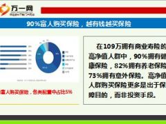 2015中国高净值人群医养白皮书解读富人报告20页.ppt