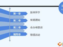 客服工作沟通10页.ppt