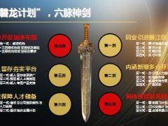 五年人力发展规划营销部分宣导46页.ppt