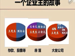 视频从财富传承看寿险业的机会.rar
