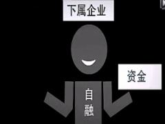 视频你所不知的P2P网贷黑幕.rar