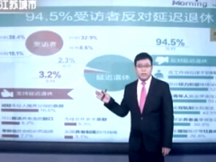 视频万人民调受访者反对延迟退休.rar