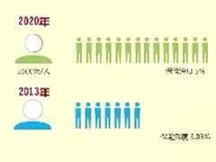 视频2015中国人寿影子团队邀您一起来创业.rar