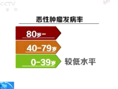 视频2013年中国肿瘤登记年报.rar