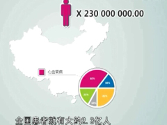 视频重大疾病保险观念宣导.zip