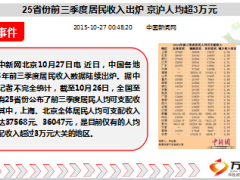 每日新闻早会资讯2015年10月28日早会使用14页.ppt