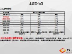 16年至18年三级机构挑战新高奖励方案解读5页.ppt
