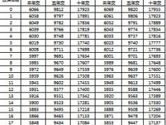 国寿鑫福年年年金保险基本保险金额表费率表.xls