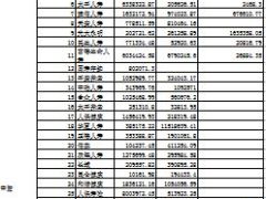 2015年前三季度人身保险公司原保险保费收入排行榜.xls