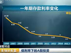 配套视频CCTV低利率下抓紧买保险.rar