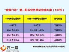 2016开门红一季度队伍发展及增员方案22页.ppt