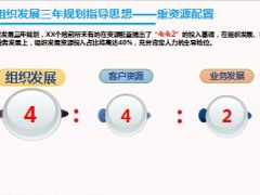 2016机构开门红准备情况队伍发展情况29页.ppt