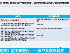 万能险费率改革浅析12页.ppt