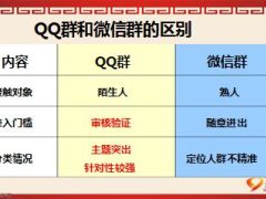 分享利用QQ群获取高端客户24页.ppt