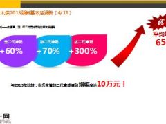 2015年6月广东市场经营情况分析50页.ppt