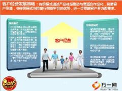 银保2015年工作总结及16年工作规划报告20页.ppt