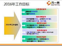 分公司营销部2016年工作报告规划方案66页.ppt