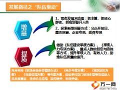 中支个险队伍建设2015年度述职报告18页.ppt