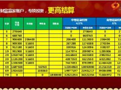 太平洋幸福相伴业务员及客户利益模型分析11页.ppt