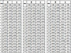 太平洋保险爱无忧一表通利益演示.xls
