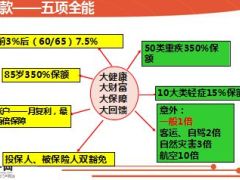 分享国寿鑫账户条款亮点客户促成19页.ppt