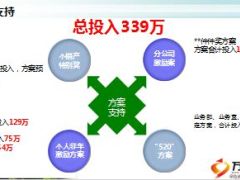 综拓个销产2015年总结2016规划报告25页.ppt