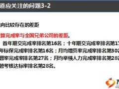 2015省分公司个银团经营形势分析报告总结34页.ppt