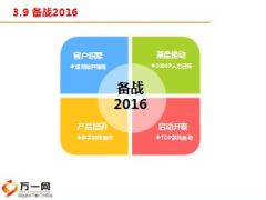 销售管理部2015年度工作报告52页.ppt