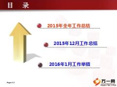 营销部2015年工作总结汇报16页.ppt
