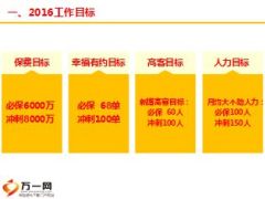 银行保险2016年经营规划报告13页.ppt