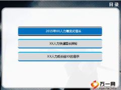 2015年同业人力快速增长探秘及启示22页.ppt