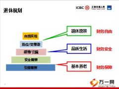 工银安盛富享金生两全保险产品知识及特色41页.ppt