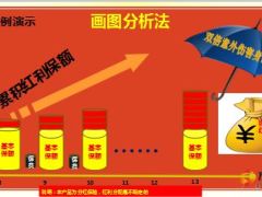 银行网点流量客户期交产品销售实战流程解析含话术46页.ppt