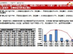 寿险吉林分公司2015年8月市场分析报告19页.ppt
