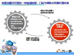 探索寿险社区门店发展现状分析建议35页.ppt