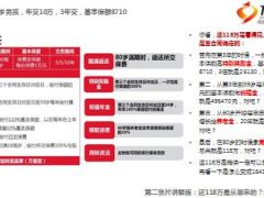 太保幸福相伴开户会产说会推动48页.ppt