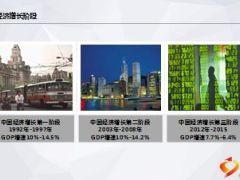 2016经济走势财务规划与安排16页.ppt