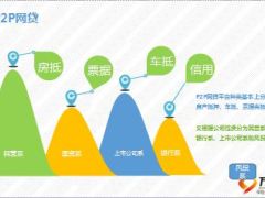 2015互联网金融行业介绍16页.ppt