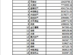 2015年前10月财产保险公司原保险保费收入排名表.xls