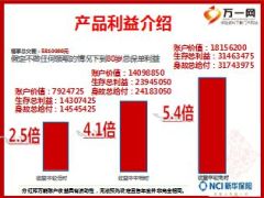 新华福享一生计划书讲解大众版高端版18页.ppt