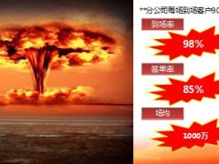 2016开门红高端答谢酒会TM肿瘤筛查介绍36页.ppt
